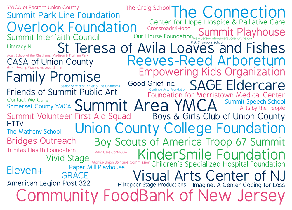 A word cloud showing the names of our recent grantees.